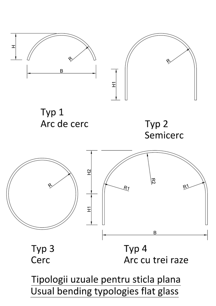 Usual bending contours